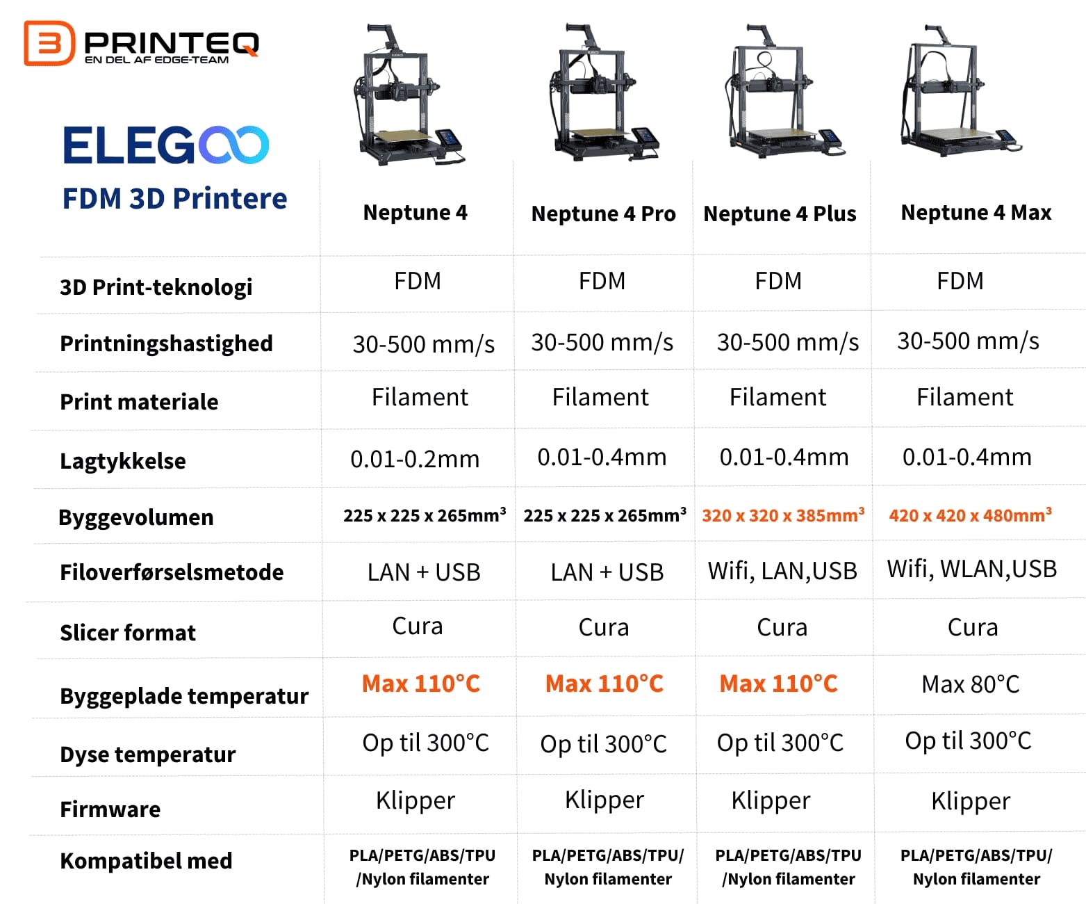 Elegoo FDM 3D Printere